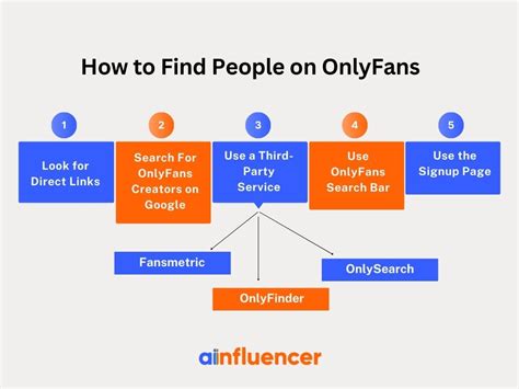 how to find people you know on only fans|How to Find Someone on OnlyFans: The Best Methods and Tips